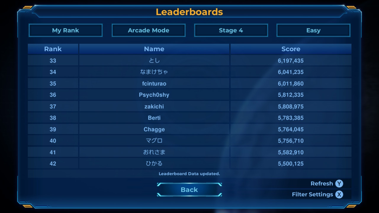 Screenshot: Rigid Force Redux online leaderboards of Stage 4 of Arcade mode on Easy difficulty showing Berti at 38th place with a score of 5 783 385